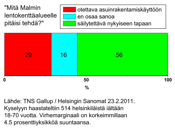 Gallup 2011